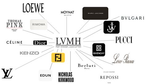 lvmh fashion industry